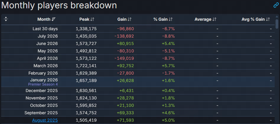 Valve Update Purifies Gaming Environment: Overwatch System Rejoins the Battlefield?