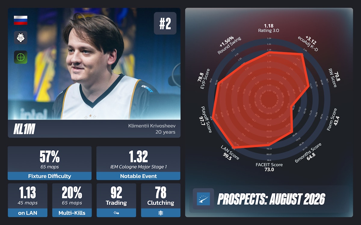 HLTV Rookie Report: kl1m