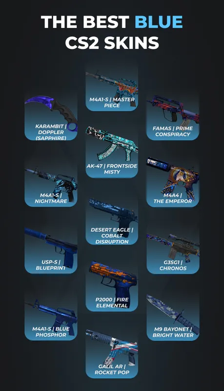 Best blue csgo skins - stats by purschases per month