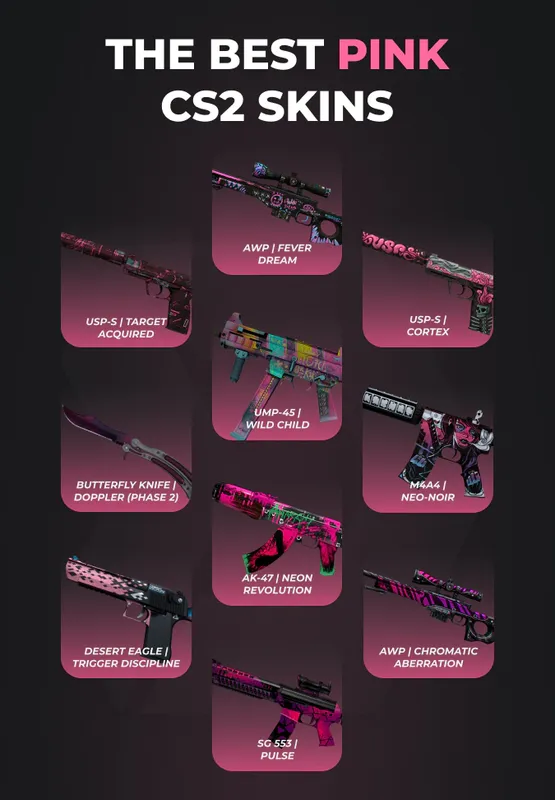 Best pink csgo skins - stats by purschases per month