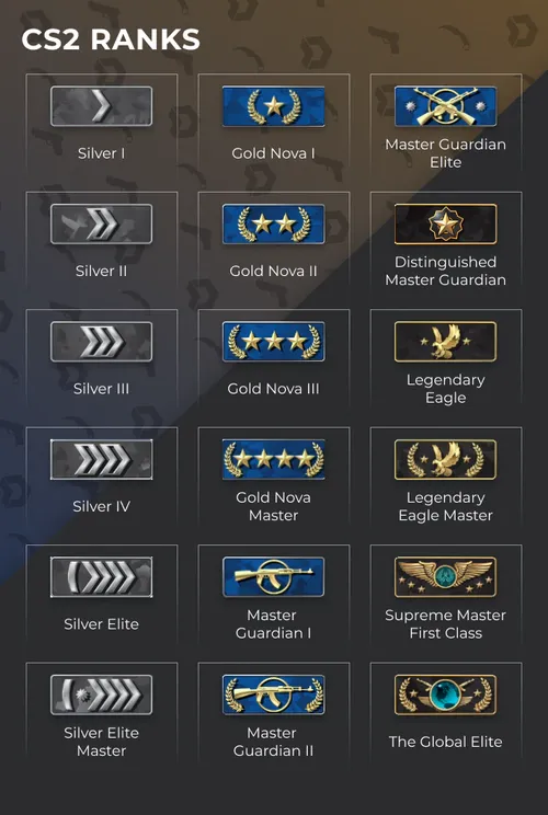 CS2 ranks in competitive mode