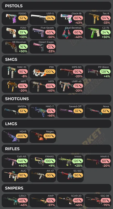 reload changes in cs2