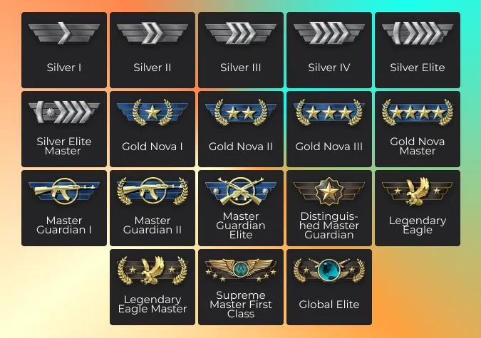 all wingman ranks in cs2
