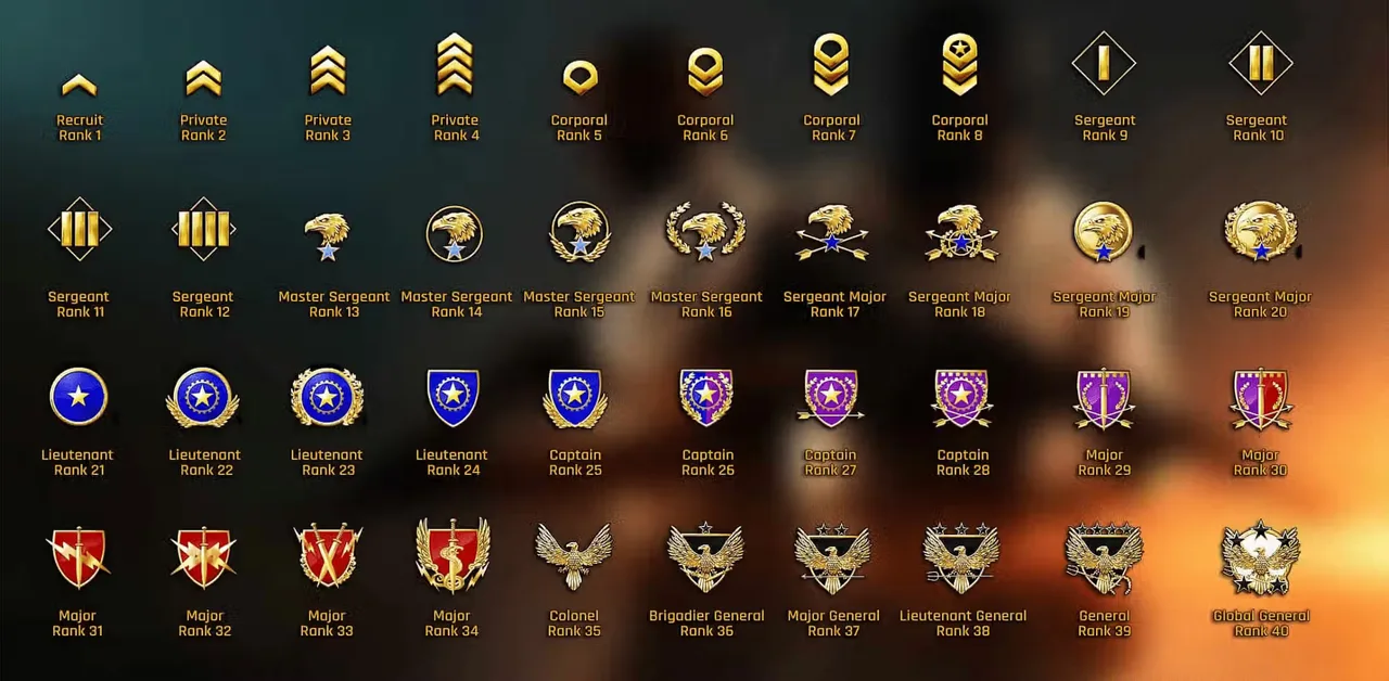 2026 Service Medal CS2: How to Earn It & All Color Tiers